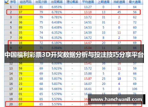 中国福利彩票3D开奖数据分析与投注技巧分享平台