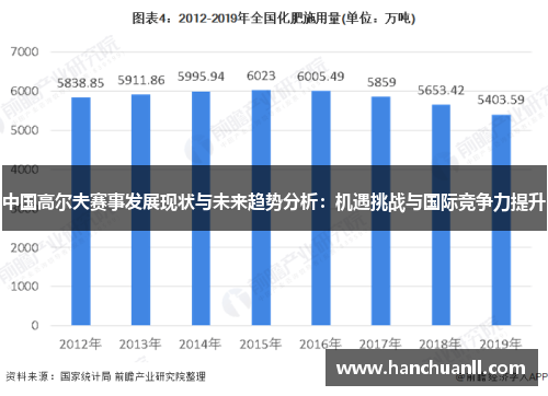 中国高尔夫赛事发展现状与未来趋势分析：机遇挑战与国际竞争力提升