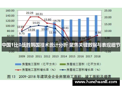 中国1比0战胜韩国技术统计分析 聚焦关键数据与表现细节