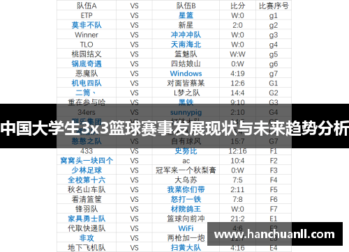 中国大学生3x3篮球赛事发展现状与未来趋势分析