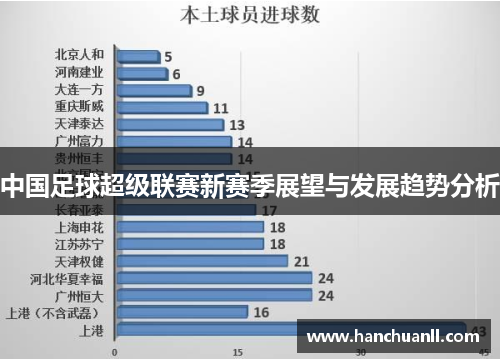 中国足球超级联赛新赛季展望与发展趋势分析