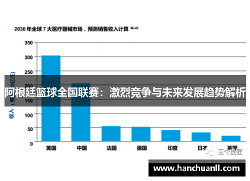 阿根廷篮球全国联赛：激烈竞争与未来发展趋势解析