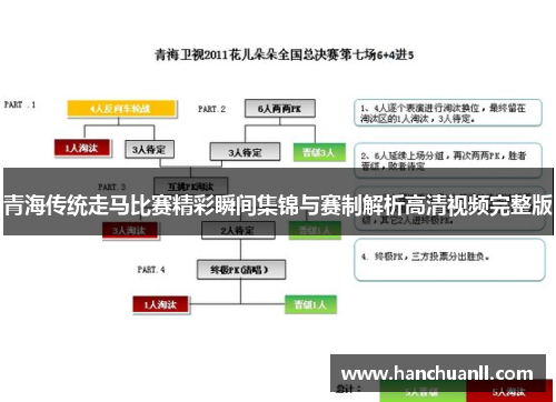 青海传统走马比赛精彩瞬间集锦与赛制解析高清视频完整版